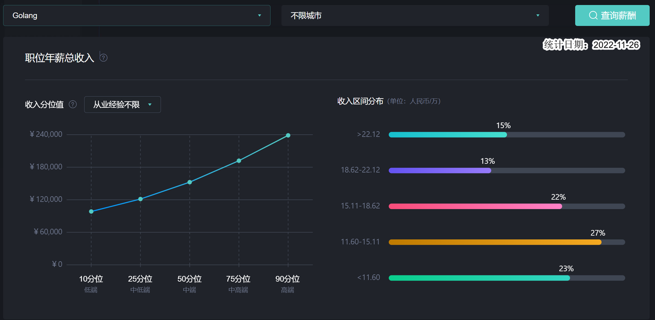 Boss招聘薪资调研